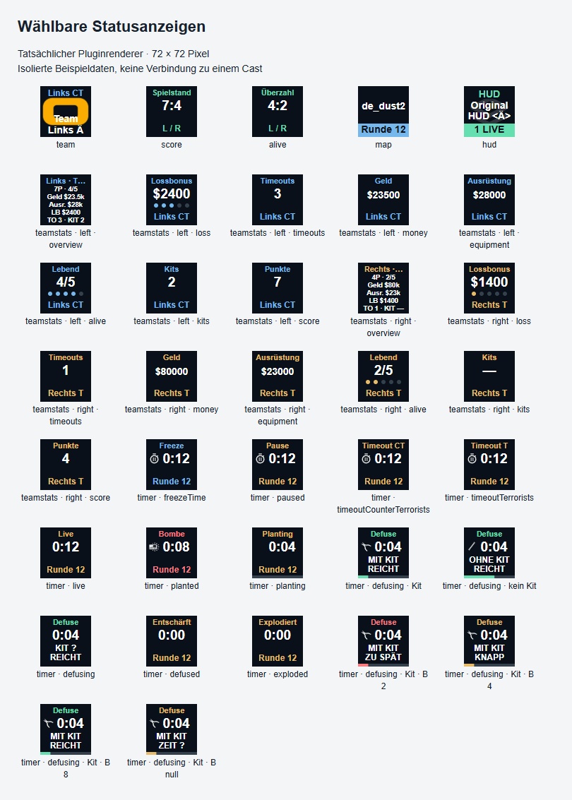 Auswählbare Stream-Deck-Statusanzeigen: Teams, Lossbonus mit Punkten, Teamübersicht, Spielphasen und Defuse mit und ohne Kit, gerendert mit isolierten Beispieldaten bei 72 Pixeln
